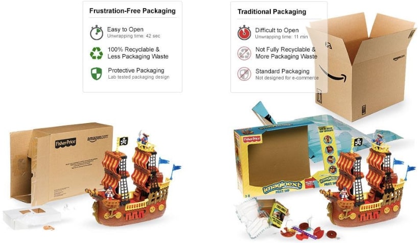 frustration free sustainable packaging