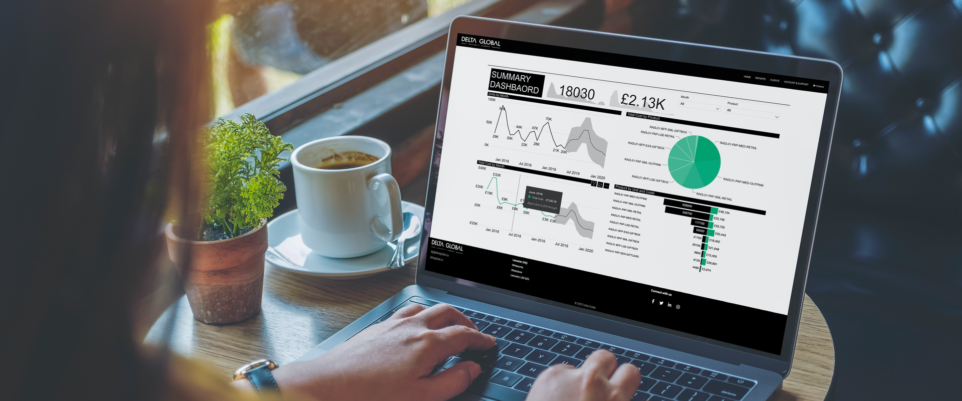 Delta Intelligence Summary Dashboard